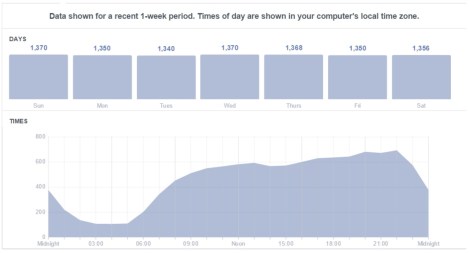 Facebook Insights _shawconsulting.ie