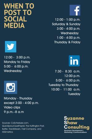 Optimum times of day to post to social media_web