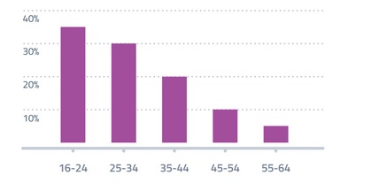 instagram-users-graph-q3-2016